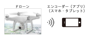ドローンによる空中からのモニタリング