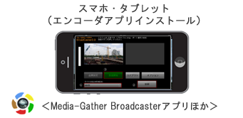 スマホ・タブレットを使った低コストで手軽な配信