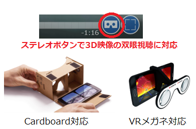 VRゴーグル立体視