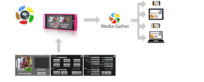 MediaGather BroadCaster