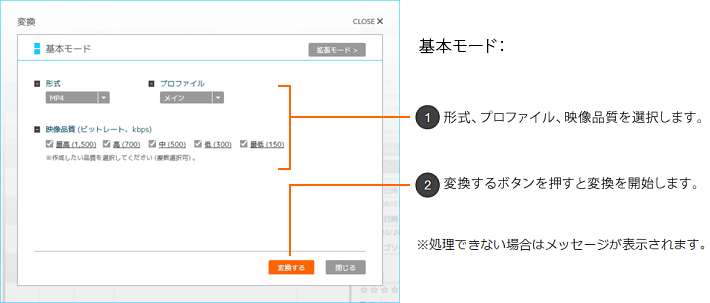 フォーマット変換:基本モード