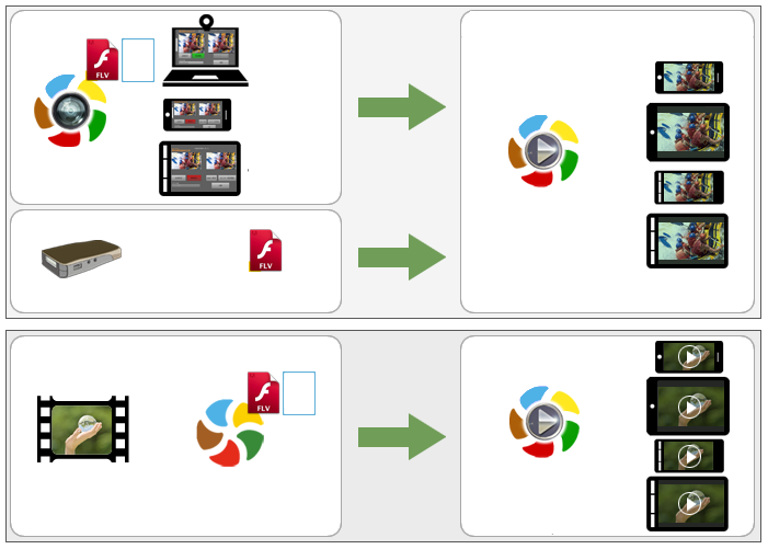 MediaGather Mg動画プレーヤーの利用方法