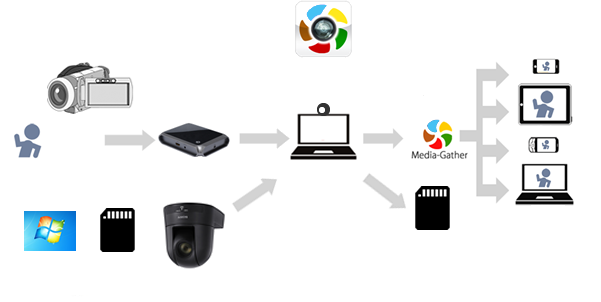 MediaGather BroadCaster