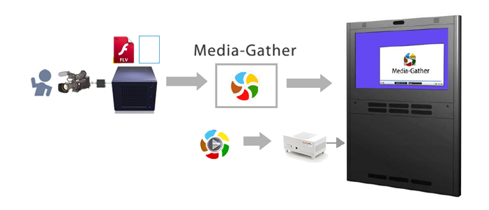 MediaGather Mg動画プレーヤーの利用方法（サイネージ）