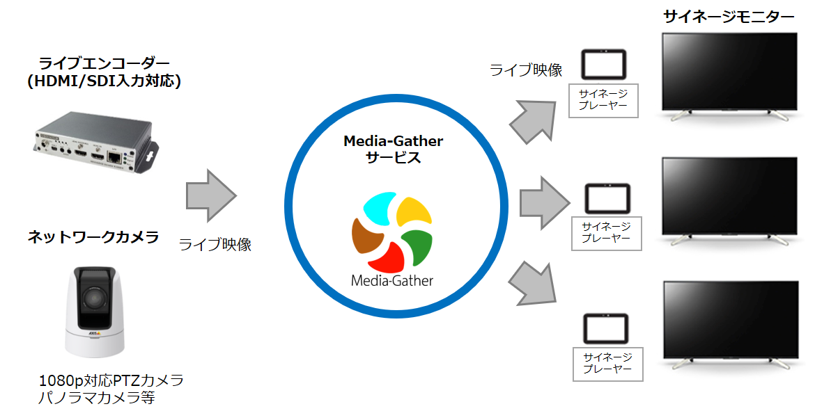 Mg動画プレーヤー