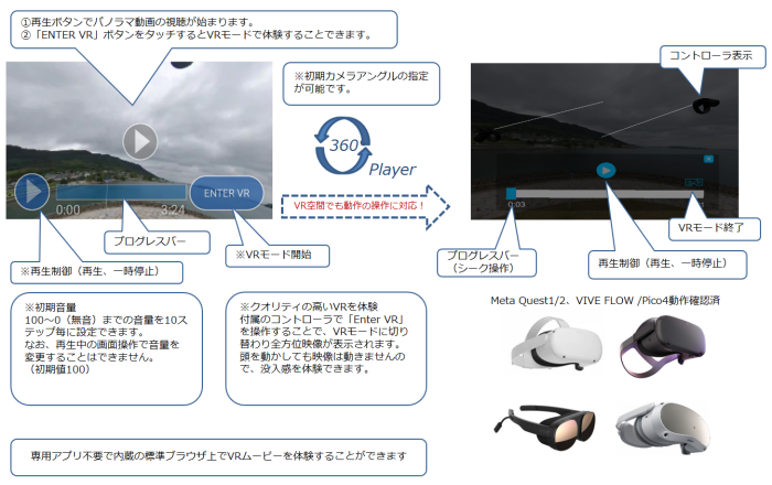 HMD/VRゴーグル表示