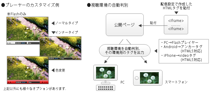 管理ボタン