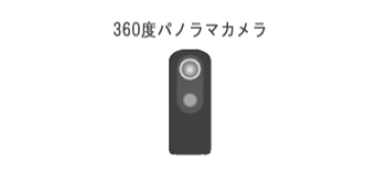 360度パノラマカメラによる全方位定点モニタリング