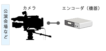 業務用カメラ対応の小型エンコーダーを使ったコンパクトかつ高画質の配信