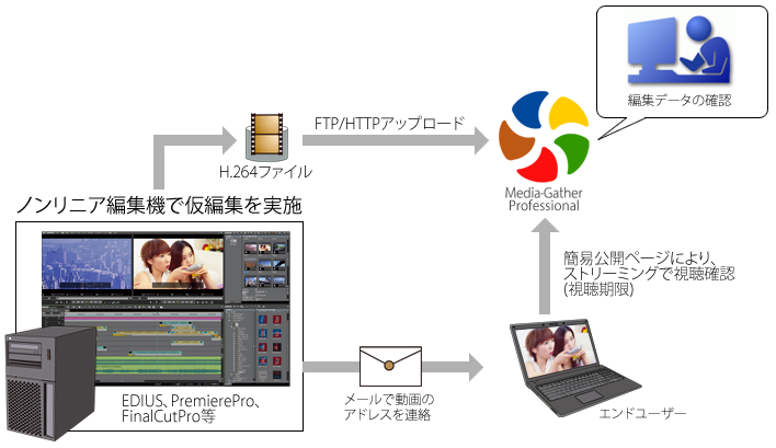 関係者による映像のチェックに