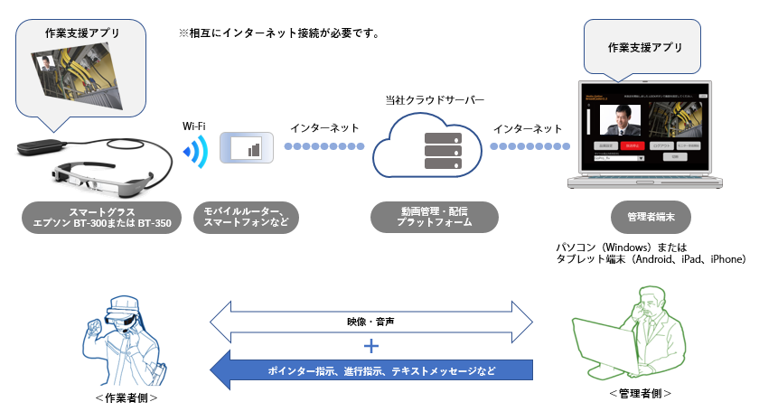 ご利用構成