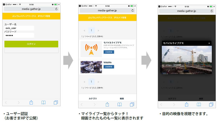 LiveCamを会員サイトとして限定配信する場合