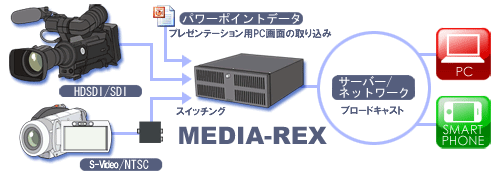 システム構成図